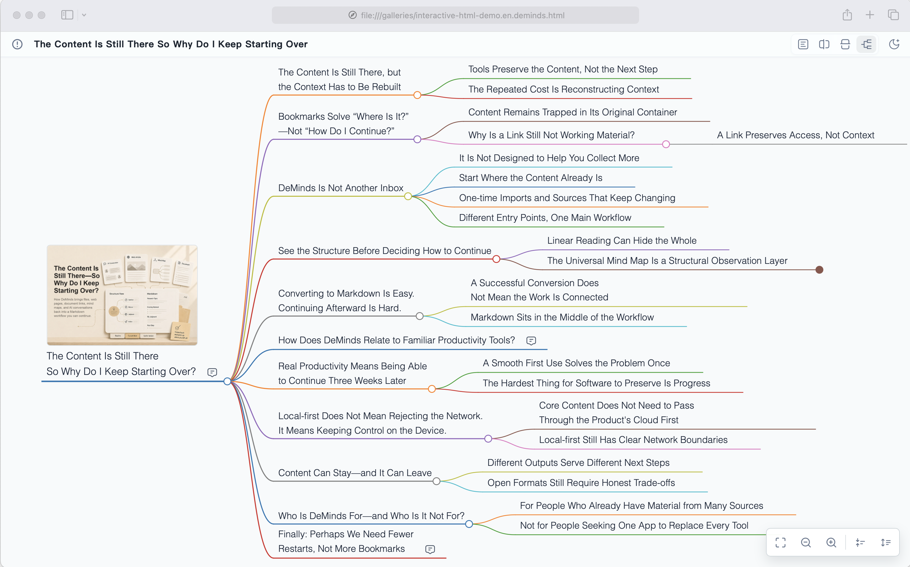Interaktive Ansicht mit der vollständigen Struktur der Universellen Mindmap