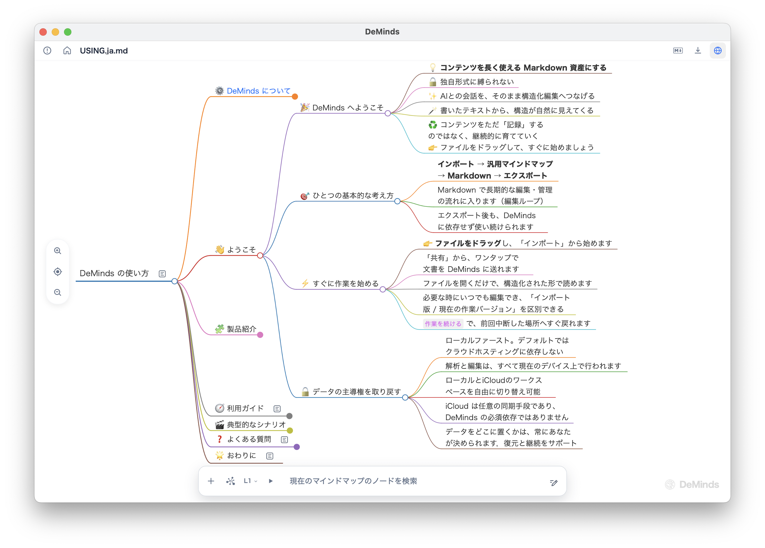 Markdown ドキュメントを構造化されたマインドマップとして表示する DeMinds のインターフェイス。