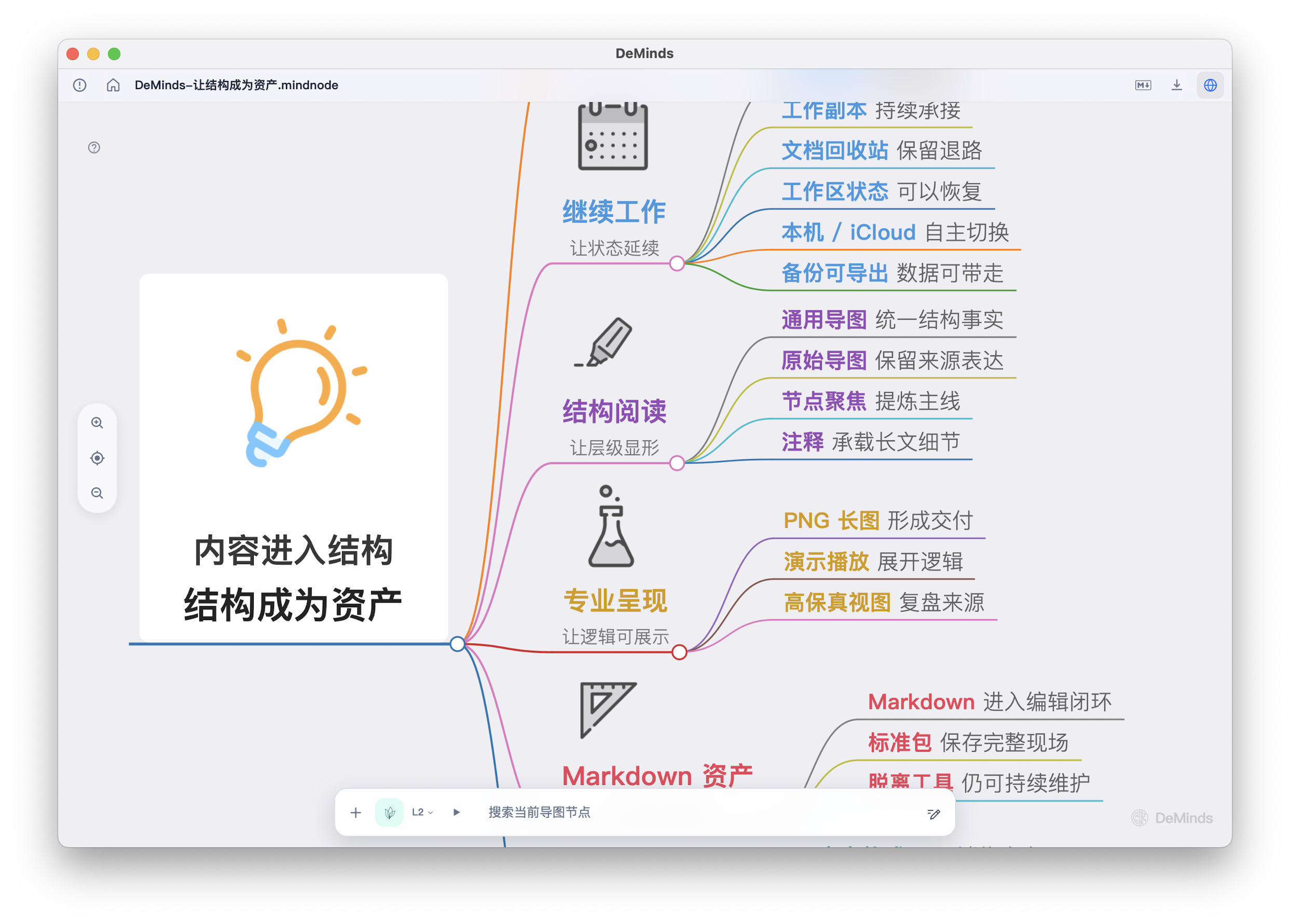 중국어 MindNode 스타일 DeMinds 사전 공개 마인드맵