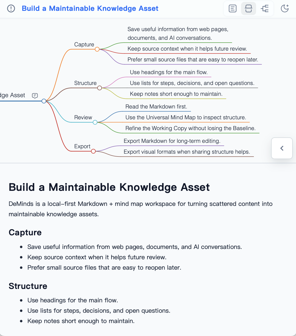 Interaktive Ansicht eines strukturierten Markdown-Artikels mit der Universellen Mindmap über dem Dokument