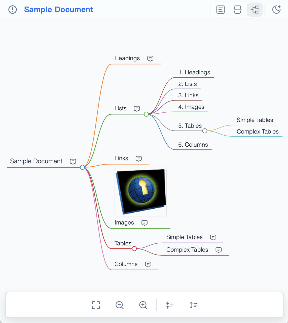 Interaktive Ansicht eines strukturierten DOCX-Berichts mit der vollständigen Universellen Mindmap