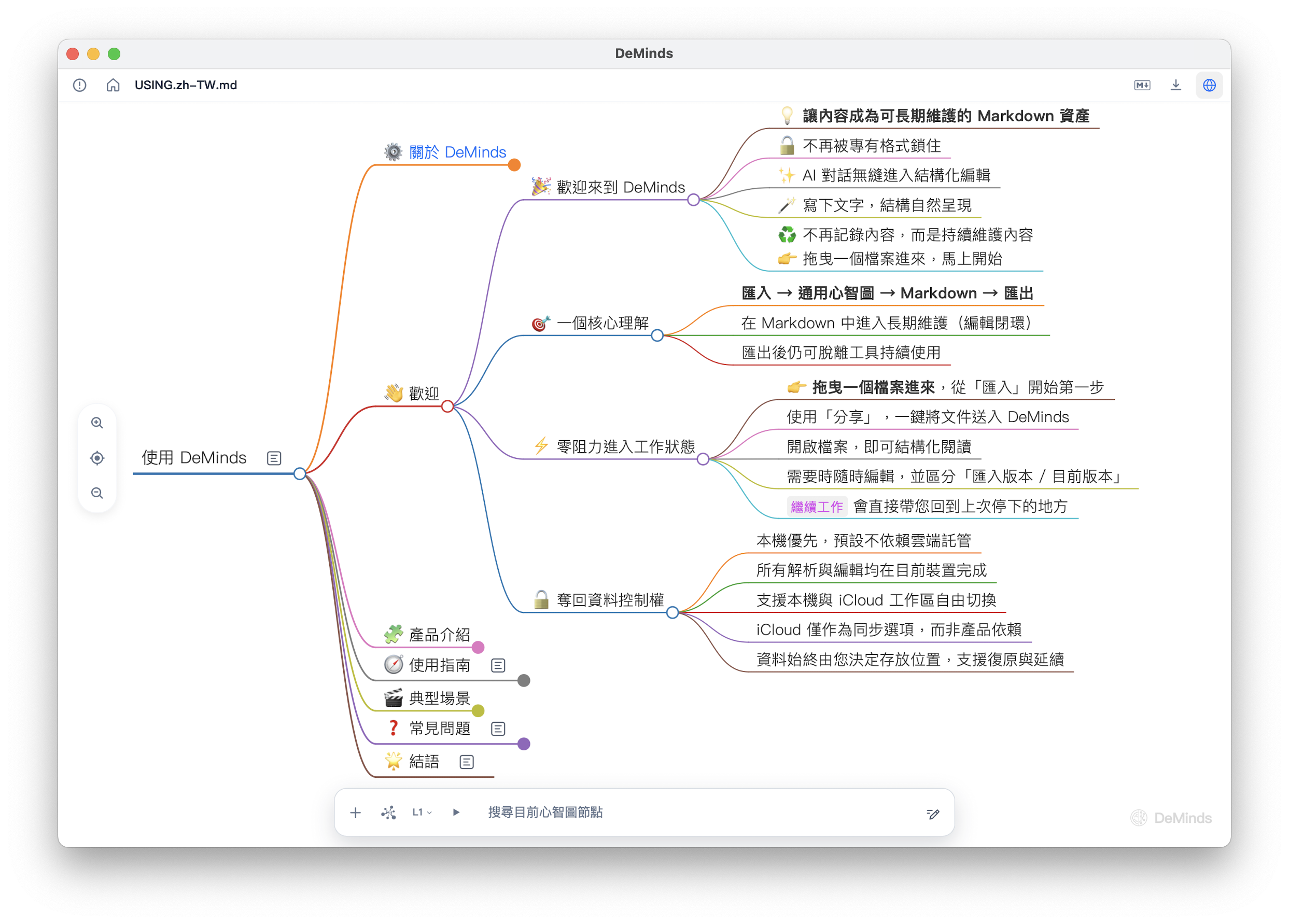 DeMinds 介面預覽，展示 Markdown 文件以結構化心智圖形式呈現。